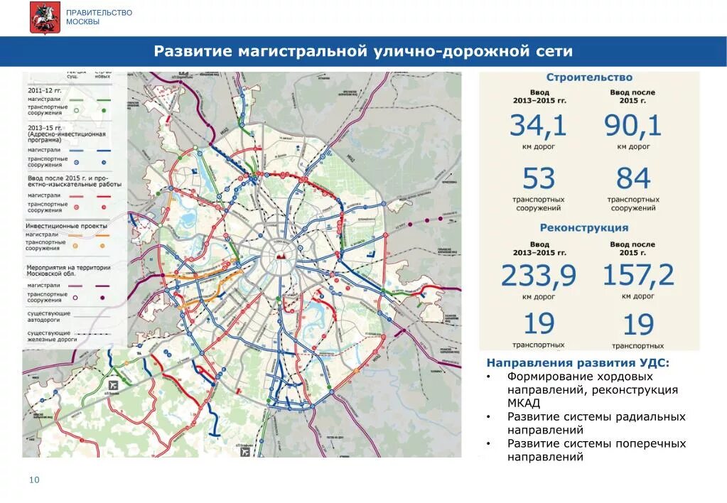 Развитие дорог москва