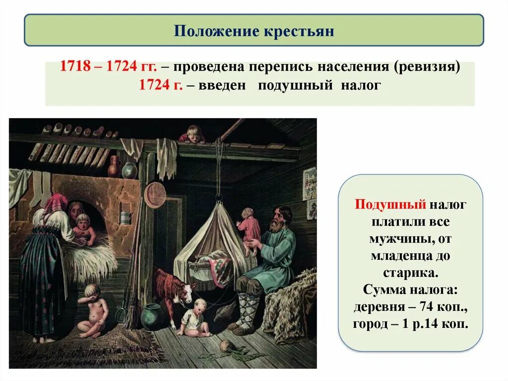 Положение и повинности крестьян. Ревизия 1718-1724. подушная перепись населения при петре 1. перепись населения и введение подушной подати. положение крестьян.