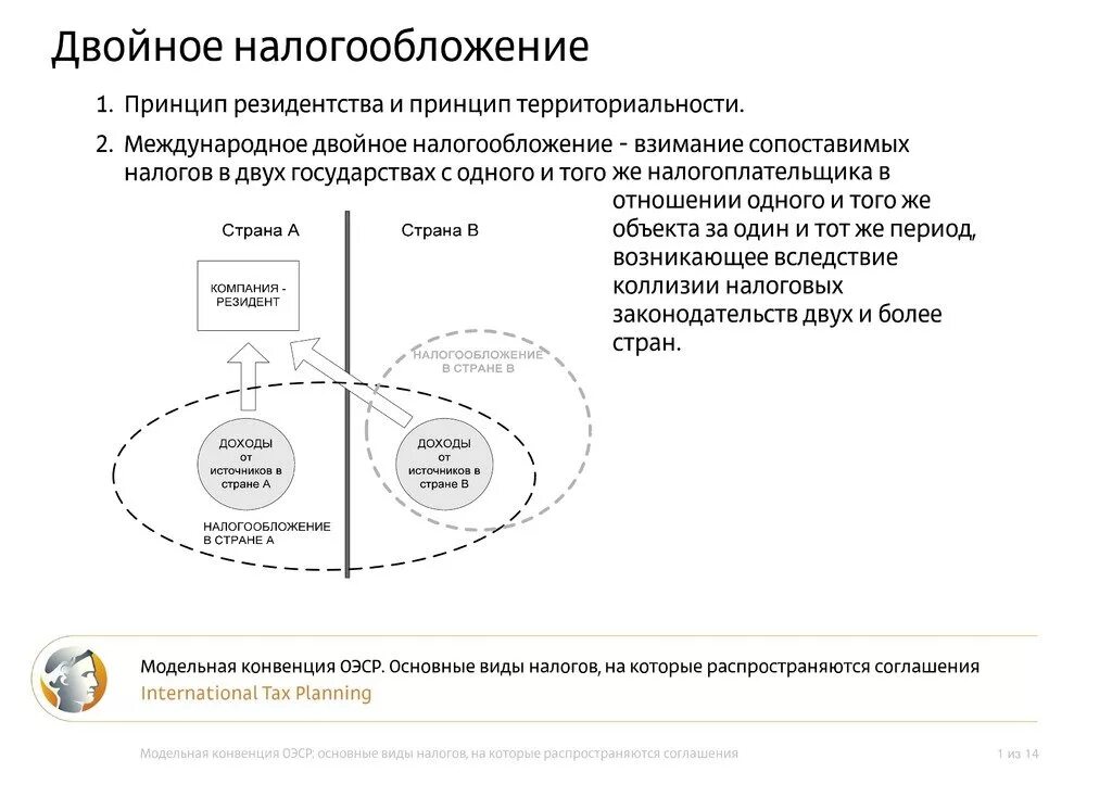 Двойное налогообложение в схеме. Договор об избежании двойного налогообложения. Конвенция об избежании двойного налогообложения. Схема соглашений двойного налогообложения.