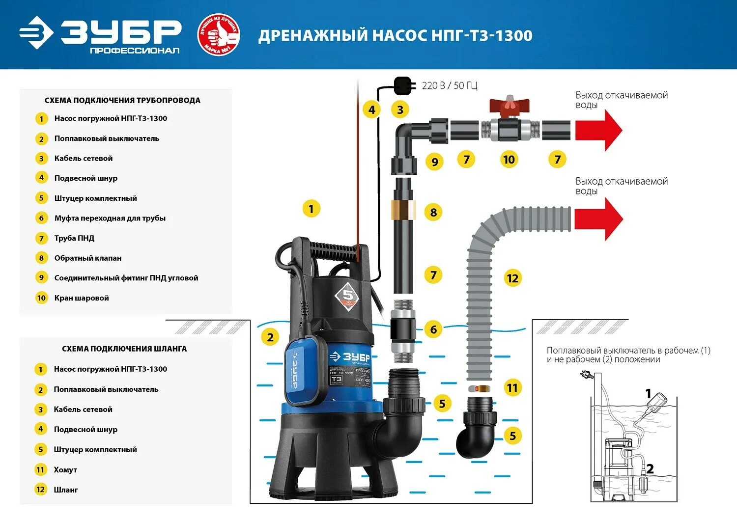 Дренажный насос ЗУБР НПГ-т3-1300 1300 Вт. Насос погружной дренажный НПГ-ТЗ-1300, ЗУБР. Садовый насос ЗУБР НПГ-т3-1300, колодезный. Дренажный насос для грязной воды ЗУБР, 1300 Вт, профессионал.