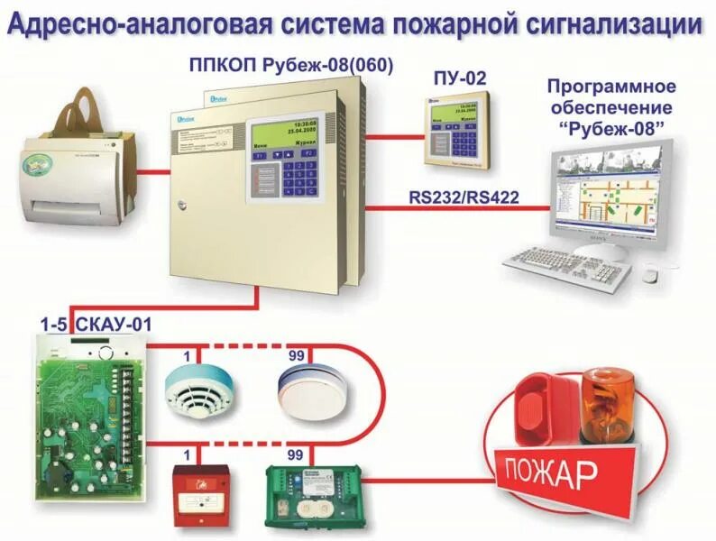 Для чего предназначена пожарная сигнализация. Адресно аналоговая пожарная сигнализация рубеж. Адресно-аналоговая система пожарной сигнализации схема. Рубеж адресная система пожарной сигнализации. . Адресно-опросная система пожарной сигнализации схема.