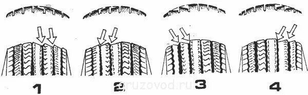 После замены резины нужно делать развал схождение. Износ протектора передних шин КАМАЗ 43118. Схождение передних колес износ шин. Газель неравномерный износ резины. Износ резины на ВАЗ 2101 передних.