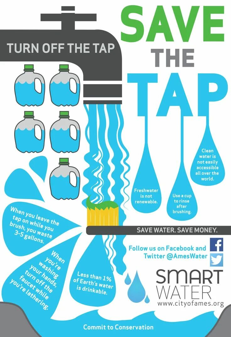 While tap. Clean water плакат. turn off the tap. turn off water. компания clean water.