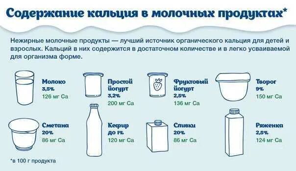 Сколько мг кальция в молоке. Содержание кальция в молоке. Сколько кальция в 100 мл молока. Сколько кальция содержится в молоке. Слдеожание квльция в немолочных продуктах.