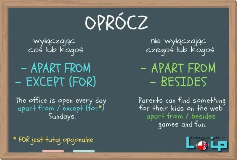 Except from apart from. Besides except разница. apart from. предложения с apart from. except for apart from.