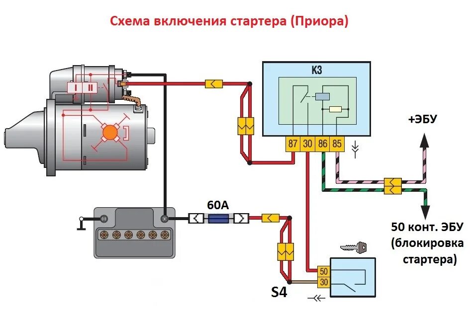 Схема включения стартера Приоры. Реле стартера Приора 16. Схема реле блокировки стартера Приора.