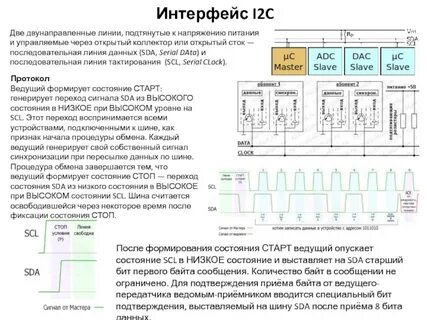 I2c интерфейс
