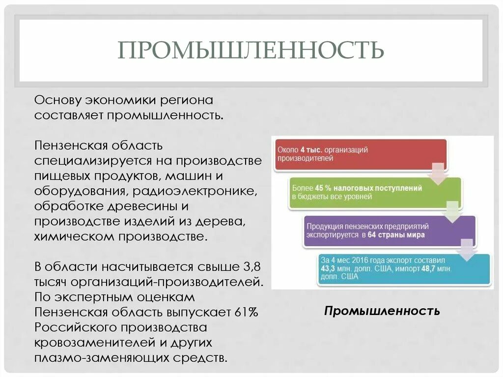 Экономика Пензенской области. Экономика Пензенской области кратко. Пенза отрасли промышленности. Отрасли экономики Пензенской области для 4 класса. Экономические особенности промышленности