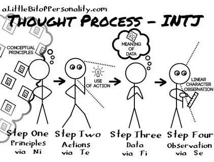 Line of thinking