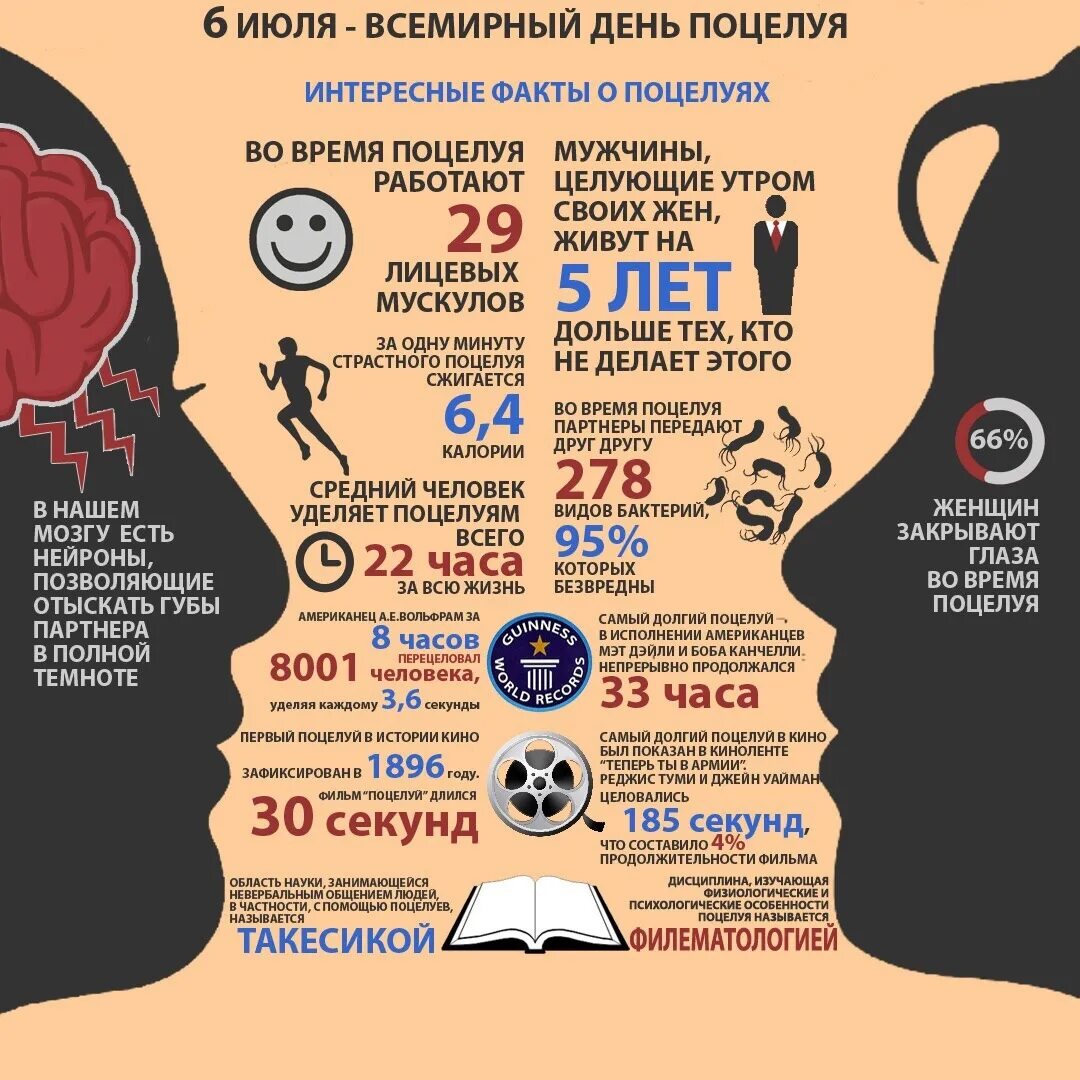 Всемирный день поцелуев. 6 Июля Всемирный день поцелуев. С днем поцелуя. 6 Июля праздник.