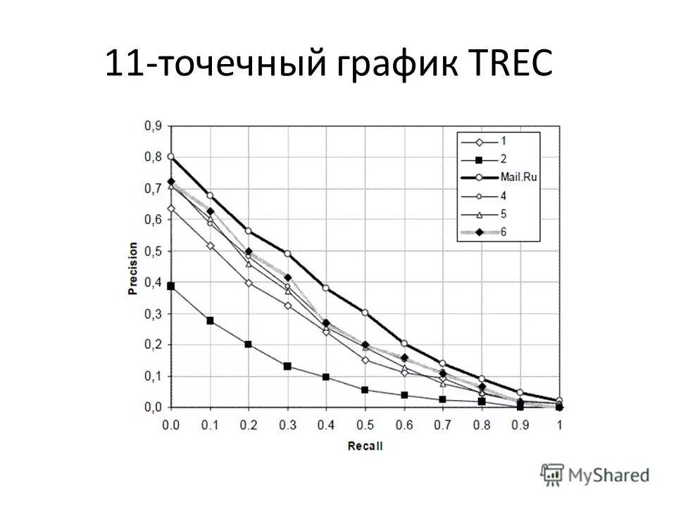 почтовый индекс севастополь. почта федоровка. почта кемерово график. номера почтовых отделений в пермском крае. график почты федоровский.