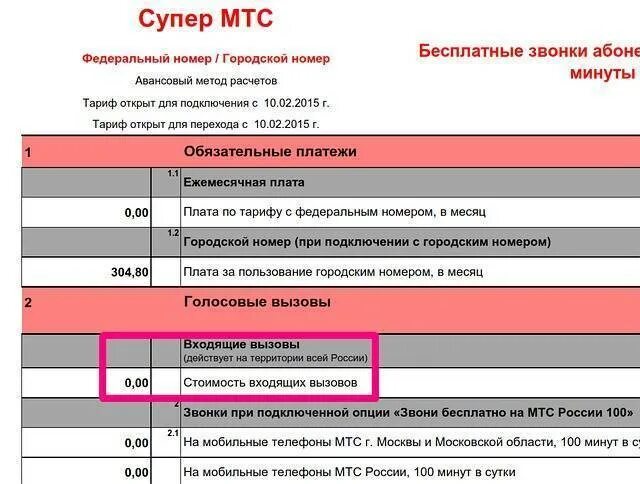 Подключаемые опции мтс. Супер МТС. Тариф супер МТС. Нетариф тариф МТС. МТС тариф супер МТС.