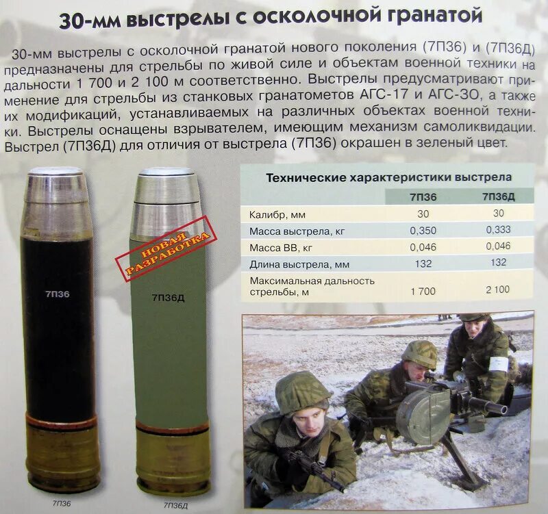 Содержание выстрела