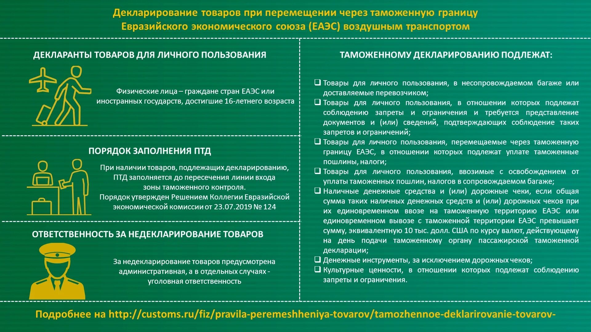 Товары для личного пользования. Таможенное декларирование товаров для личного пользования. Товары перемещаемые через таможенную границу. Таможенное декларирование и таможенный контроль. Сумма декларирования