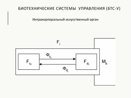Биотехнические системы медицинского назначения