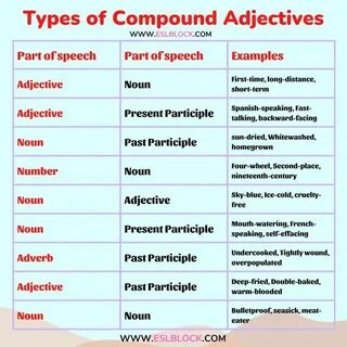 Has been adjective