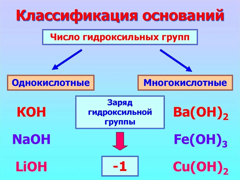 Основании каких данных он был