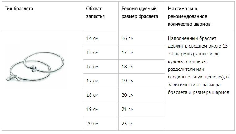 Размер руки для браслета у девушки. Размерная сетка браслетов пандора. размер браслета на руку таблица женские золотые. размерная таблица браслетов пандора. размеры браслетов пандора таблица.