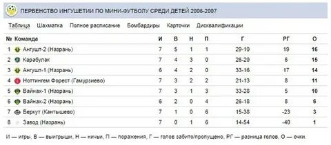 Сбербанк назрань график
