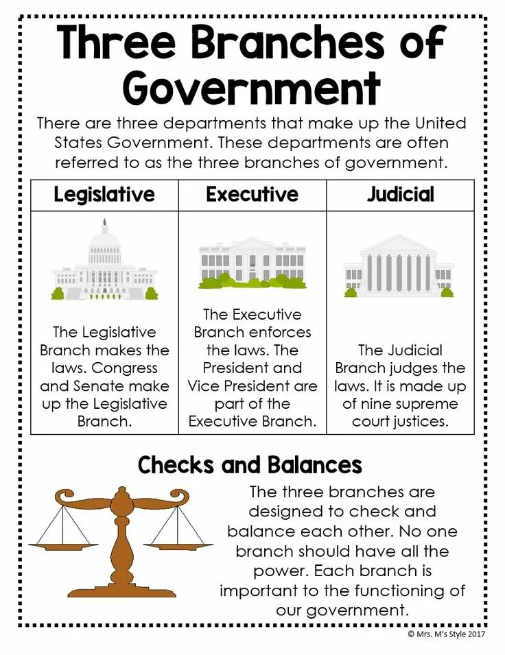 Three branches. Three Branches of government. Branches of the us government. Three Branches of government in the USA. Legislative Branch in the USA.