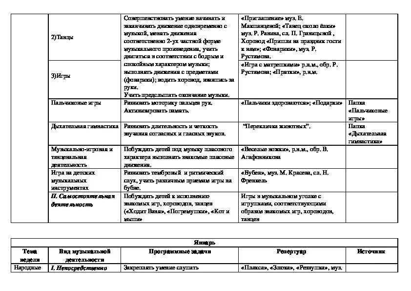 Планирование во второй младшей группе апрель. Перспективное планирование во 2 младшей группе. Ежедневное планирование во второй младшей группе. Планирование вторая младшая тема магазин. Перспективное планирование во второй младшей группе по теме фольклор.