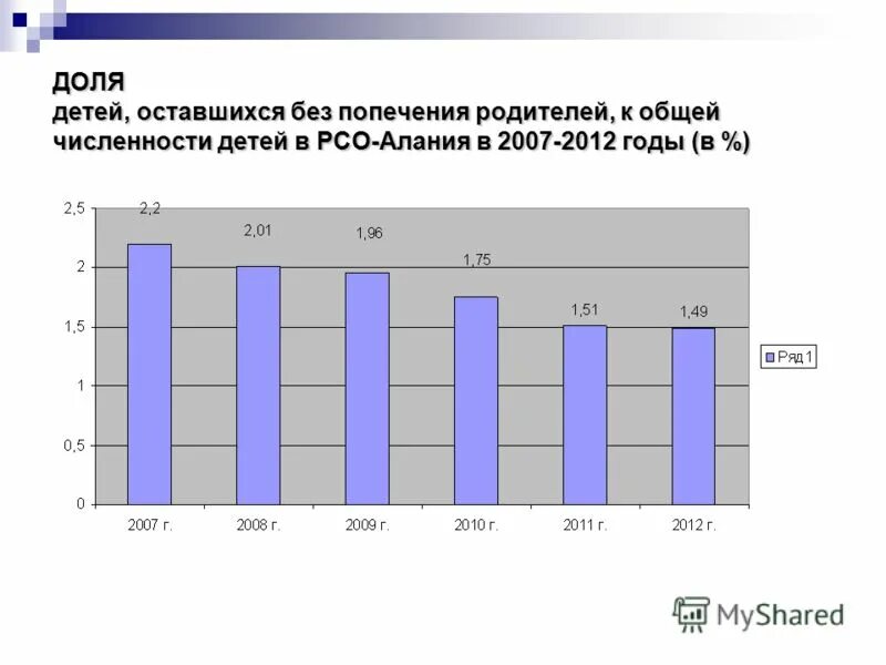 численность детей-сирот и детей оставшихся без попечения родителей. статистика детей сирот и детей оставшихся без попечения родителей. статистика детей оставшихся без попечения родителей в россии. численность детей оставшихся без попечения. численность детей-сирот и детей оставшихся без попечения родителей.