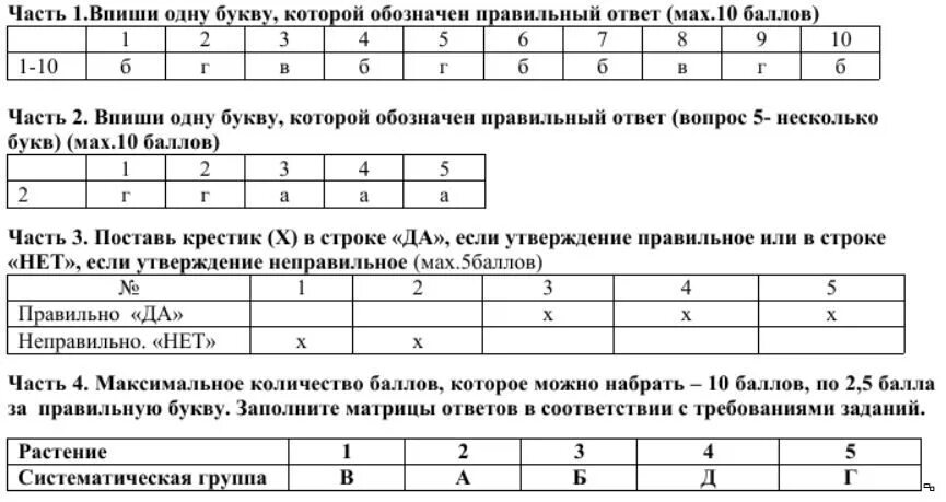 Тест класс ответы