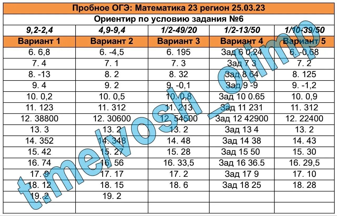 Сколько на 5 огэ география