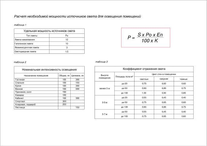Расчет освещения теплый свет. Как рассчитать освещенность помещения. Посчитать освещенность по мощности лампы. Мощность лампы на площадь помещения. Как рассчитать освещенность комнаты.