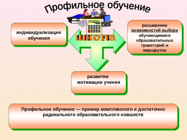 Базового профильного образования. Система профильного обучения. Профильное образование в школе. Профильное обучение презентация. Профильное обучение в школе.