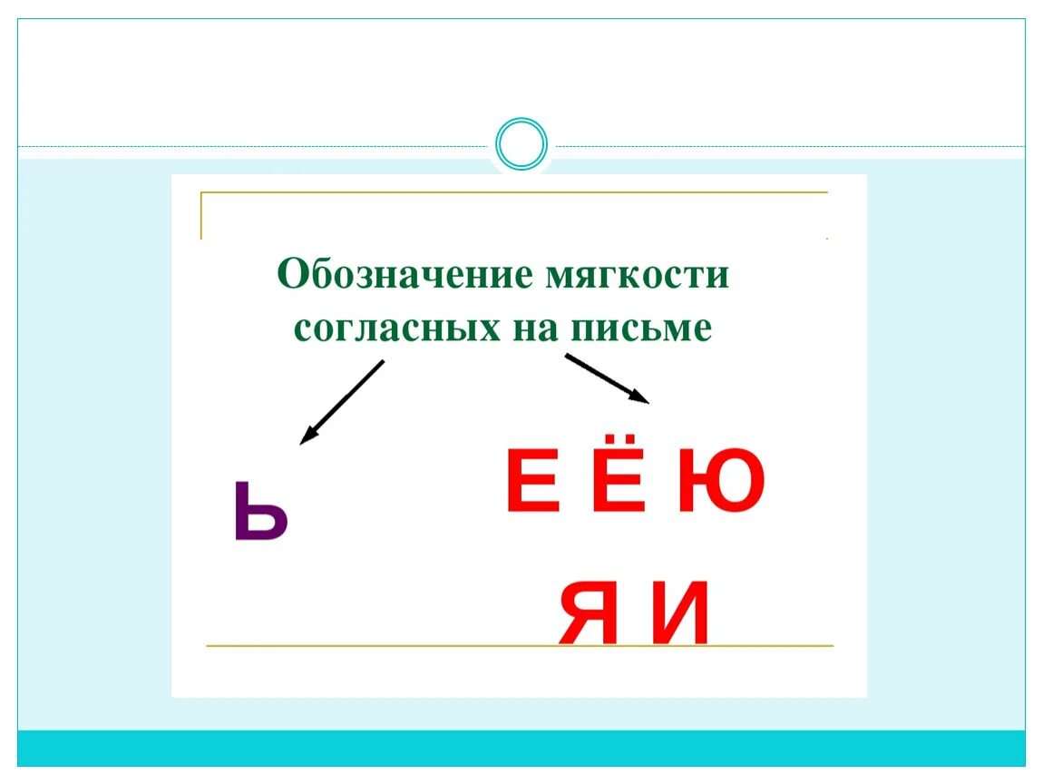 Буква ю указывает на мягкость предшествующего. Обозначение мягкости согласных. Обозначение мягкости согласного. Обозначение мягкости согласных звуков на письме. Способы обозначения мягкости согласных на письме.