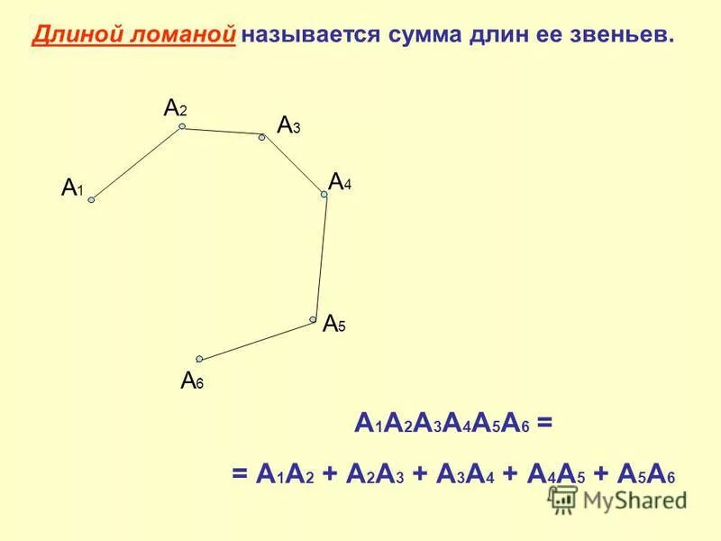 Длина ломаной из 2 звеньев