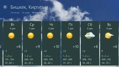 Погода в волжске на неделю волжск