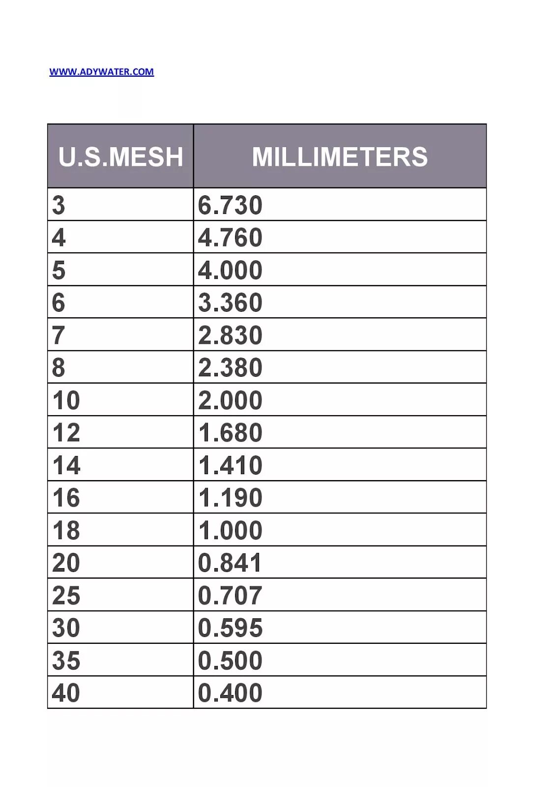 30 Mesh в мм. Таблица меш в мм. 1 Меш в мм. 80 Меш в мм.