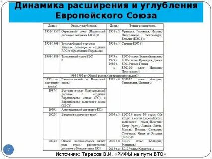 Стадия расширения
