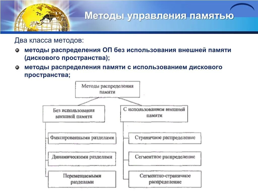 Управление памятью является. Методы организации управления оперативной памятью.. Методы управления памятью. Алгоритмы управления памятью. Классы методов управления памятью.