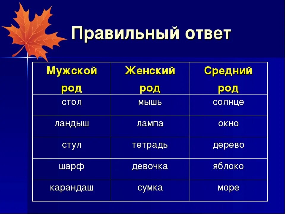 Мужской и женский род. Мужской женский средний РО. Женский род. Мужской род. Средний род.