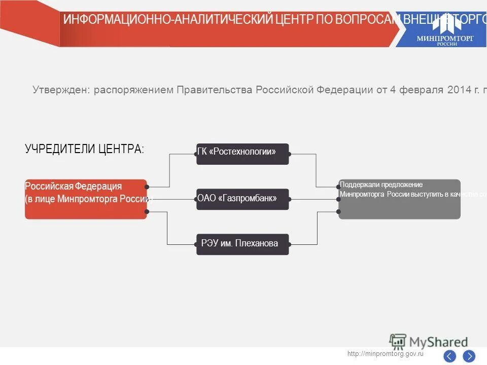 Центральная аналитическая. Информационно-аналитический центр. Аналитический центр Минпромторга. Минпромторг РФ структура. Схема Минпромторга.