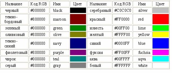 Цвета коды. Таблица кодов цветов. Цвет текста. Таблица цветов html.