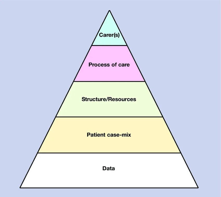 Models of investigation