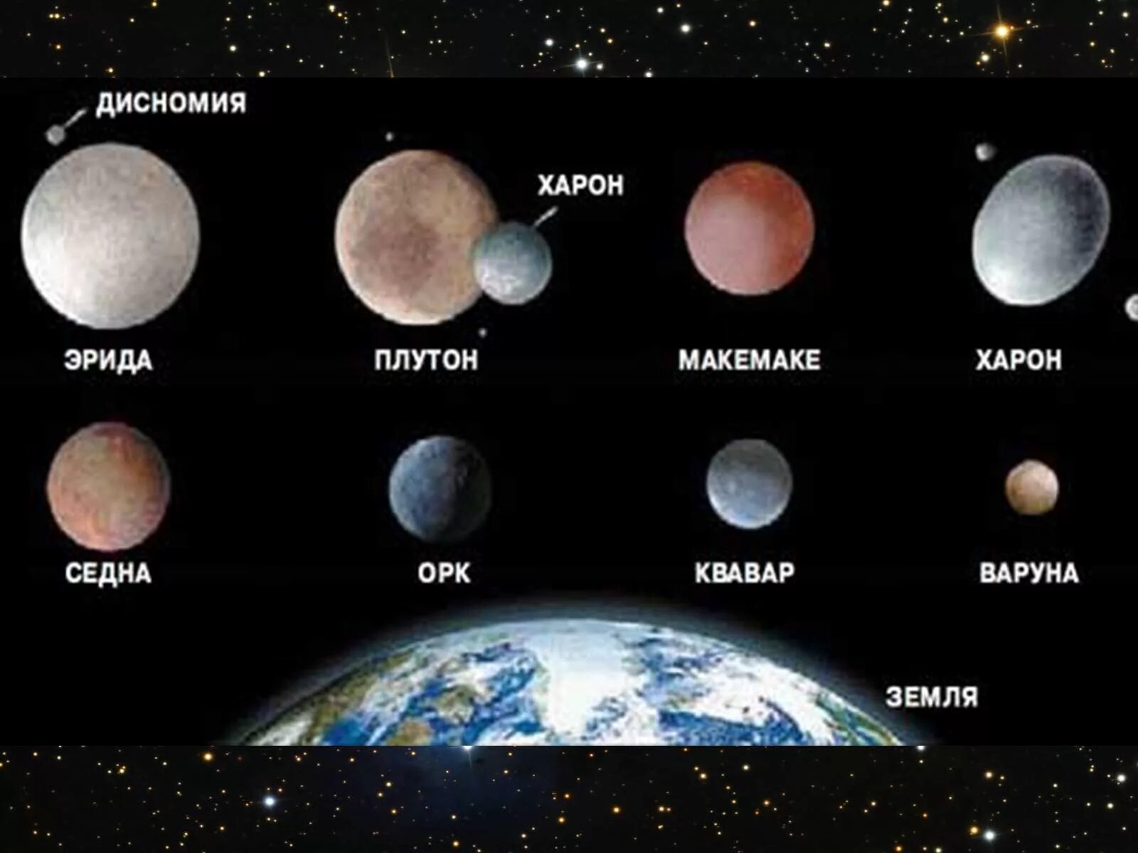 Планеты карлики солнечной системы. Карликовые планеты нашей солнечной системы. Планеты солнечной системы и Карликовые планеты по порядку. Карликовых планет в солнечной системе. Сколько малых планет