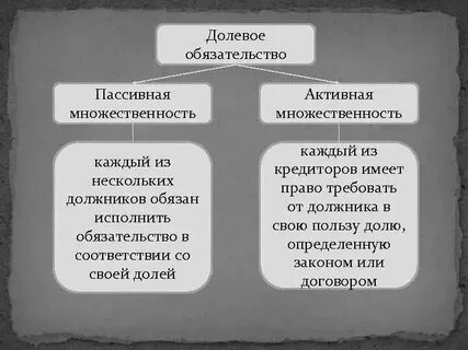 Солидарные обязательства со множественностью лиц