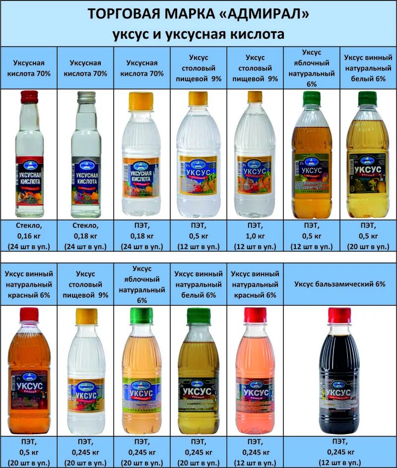 Таблица эссенции уксуса. ООО сок Адмирал уксус. ООО сок Адмирал.