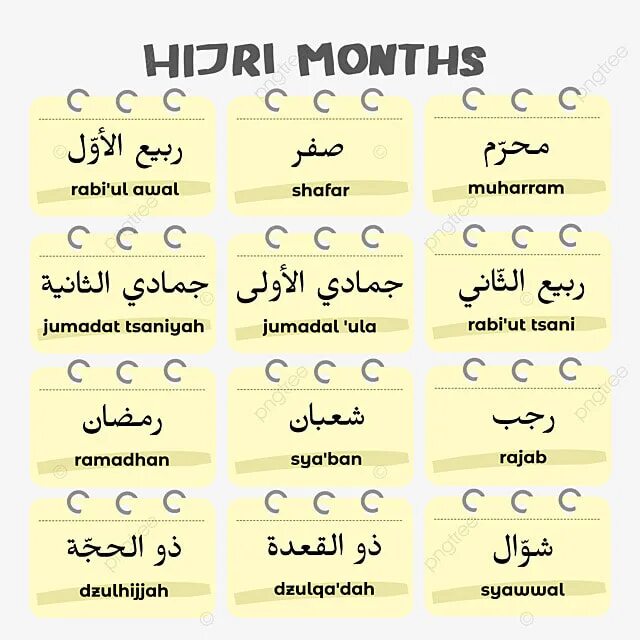 Месяцы на арабском языке. Месяцы по арабски. Hijri months. Цифры, недели, месяца на арабском.