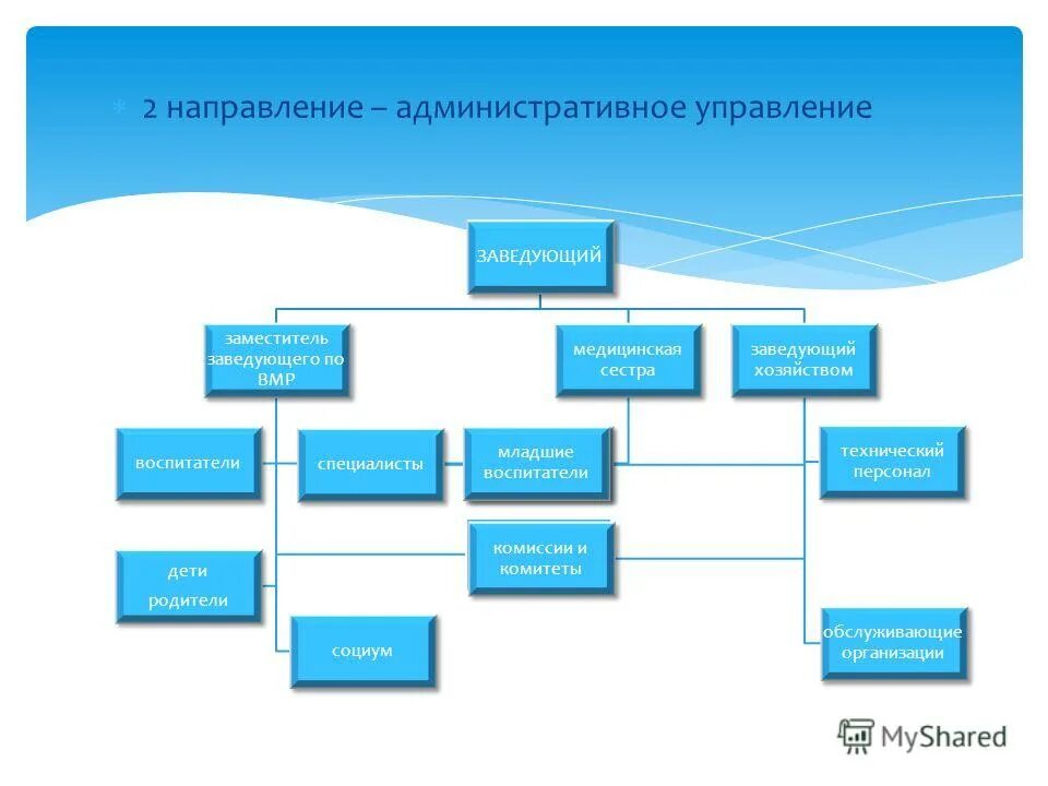 Административное направление деятельности