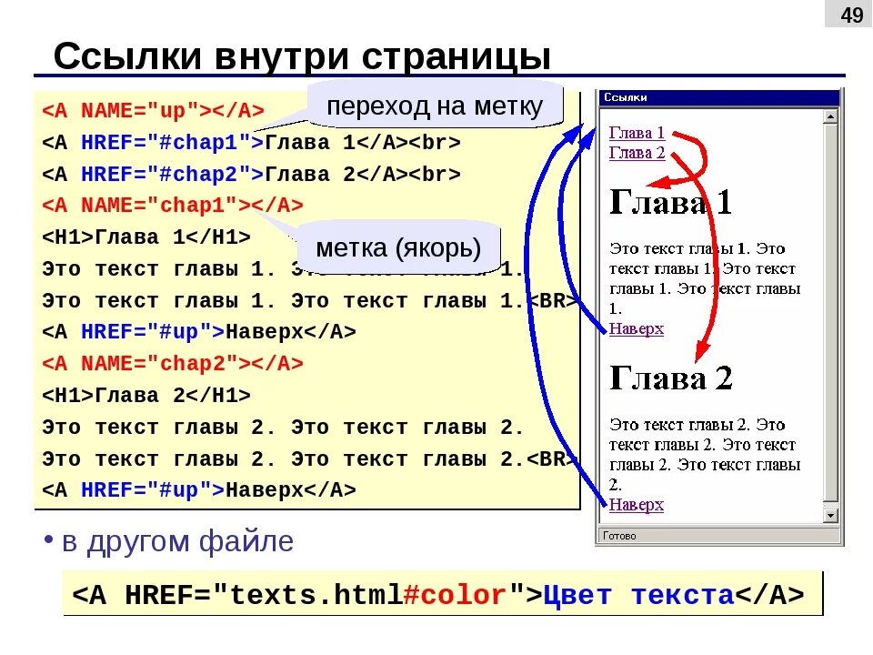 Html страница. Текстовая ссылка html. Внутренние гиперссылки в html. Html ссылка на текст внутри страницы. Вставить url