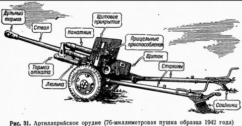 Состав орудия