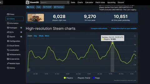 Steamdb