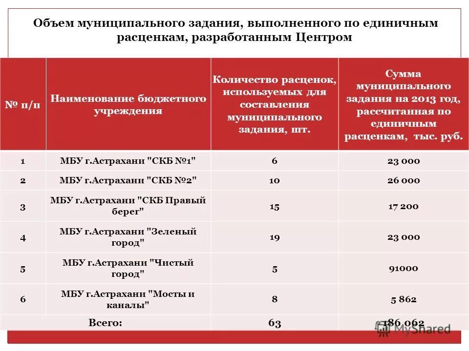 Количество муниципальных учреждений