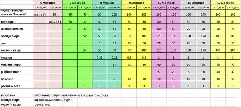 С какого возраста ребенку давать борщ